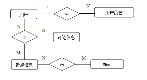 新闻管理系统总体设计_新闻界面