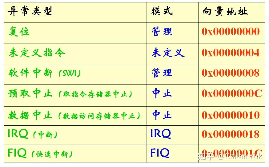 arm内核和架构_arm架构cpu有哪些