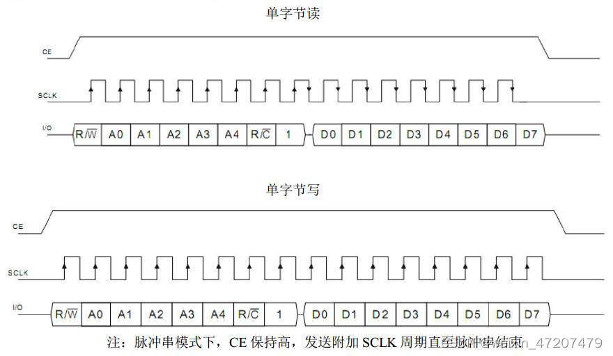 ds1302时钟芯片工作原理图_内置晶振的时钟芯片