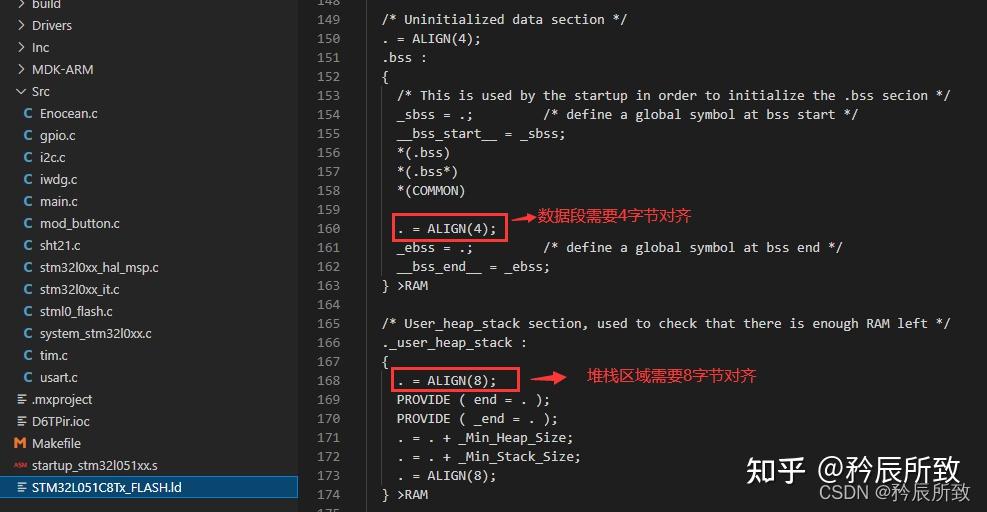 malloc函数的作用_c语言∧什么意思