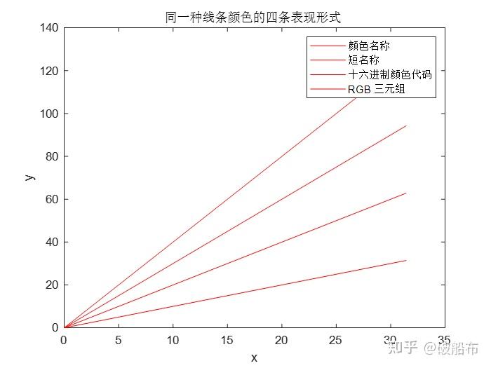 matlab设置figure属性_matlab中figure的功能