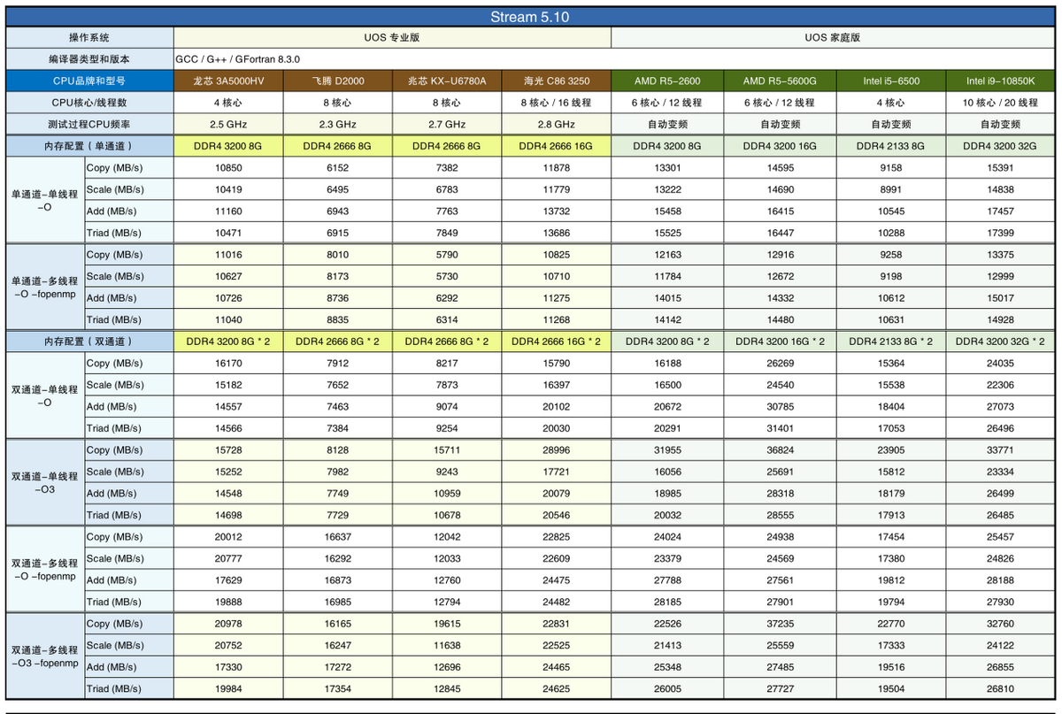 海光cpu是什么架构_海光CPU