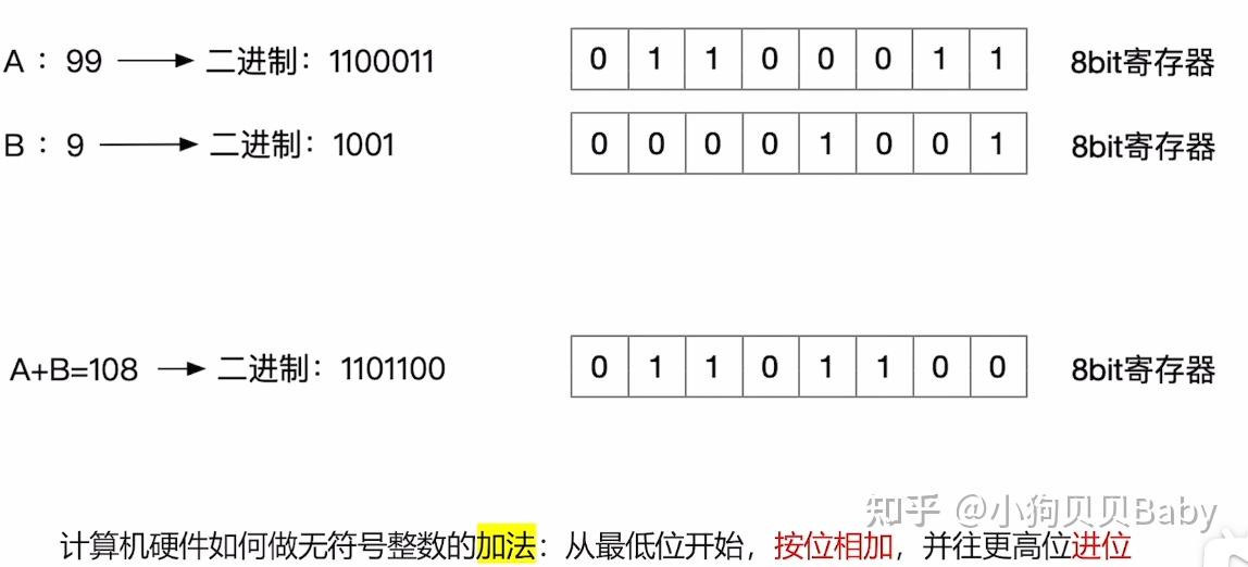 计算机组成原理唐朔飞第三章答案_计算机组成原理第六版课后答案