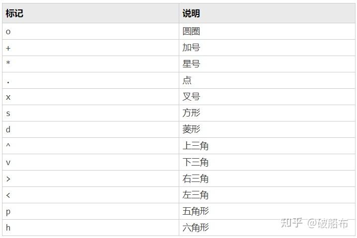 matlab画图图例位置_matlab在指定图上绘图