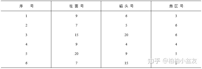 计算机组成原理pdf_计算机网络简答题