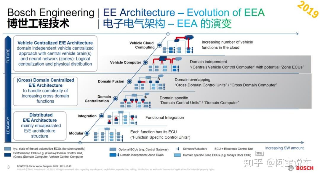 系统接口设计文档_软件系统功能结构图