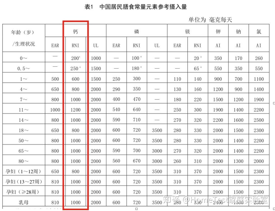 dl250坐高能下调吗_方向盘调高好还是低好