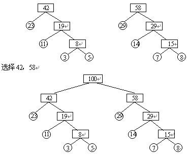 哈夫曼树的实现代码_哈夫曼树 代码