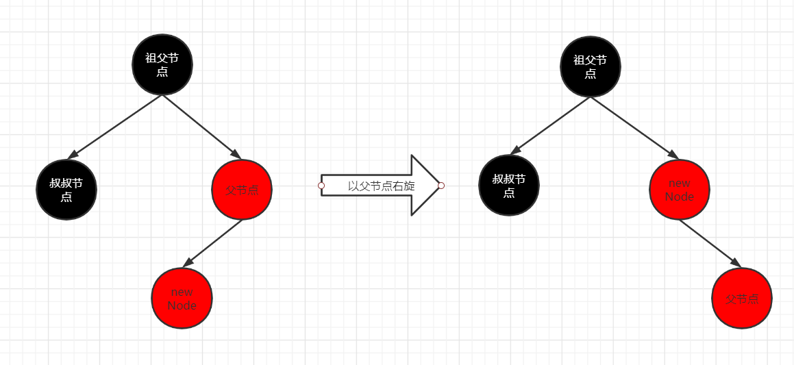 红黑树的实现原理_红黑树有什么实际作用