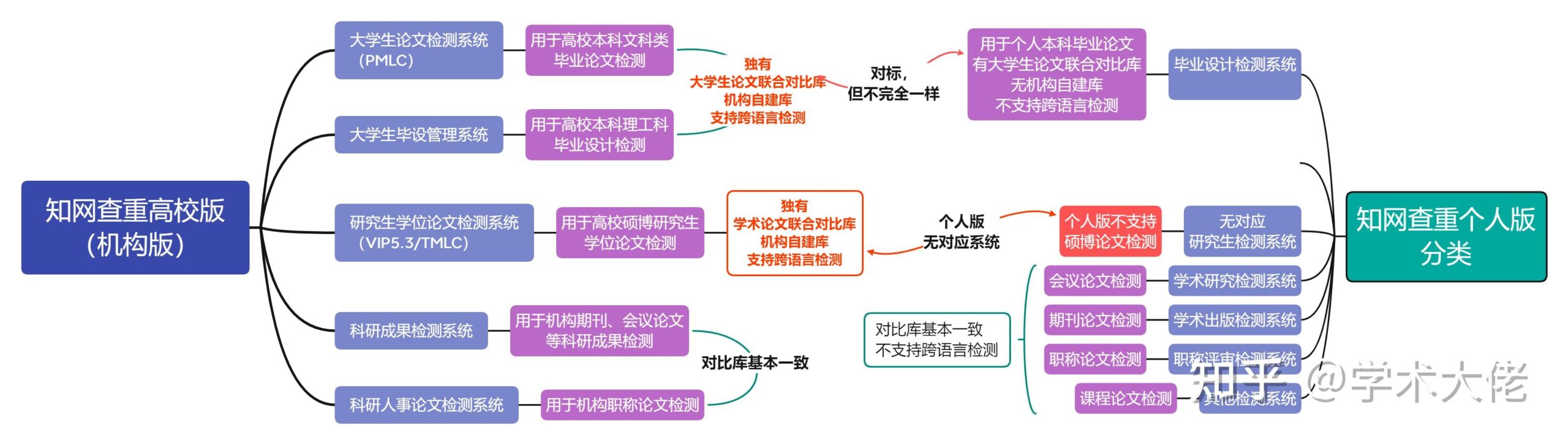 cpu测试版和正式版一样吗知乎文章_cpu测试版和正式版一样吗知乎文章