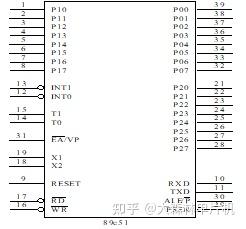 单片机查表实验总结_单片机查表实验报告