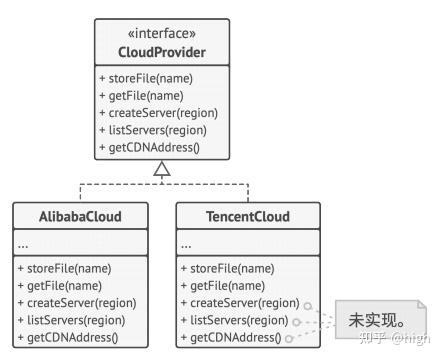 什么是软件接口设计_软件接口方式有几种类型