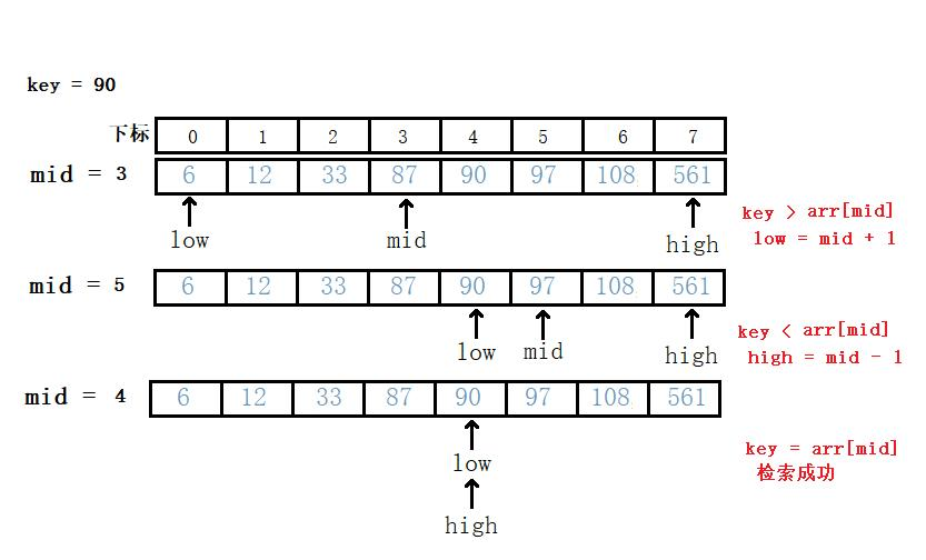 建立二叉排序树的时间复杂度_折半查找的判定树是二叉排序树吗