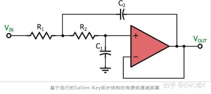 二阶低通滤波截止频率计算_截止频率与什么有关