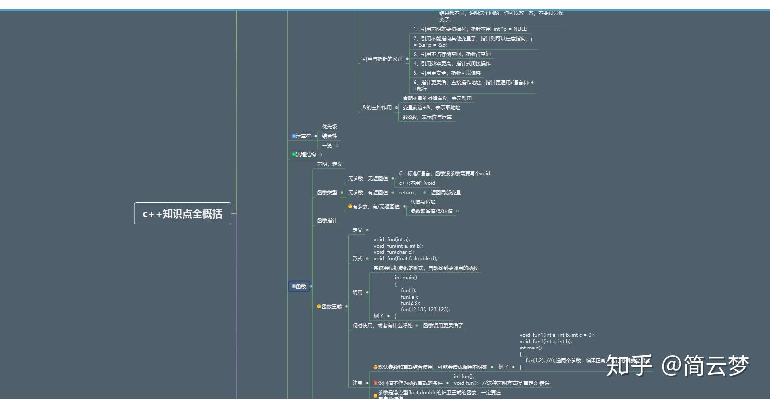 malloc用法c语言_malloc在c语言中的用法