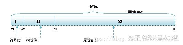 指针数组可以直接赋值吗_定义一个指向数组的指针