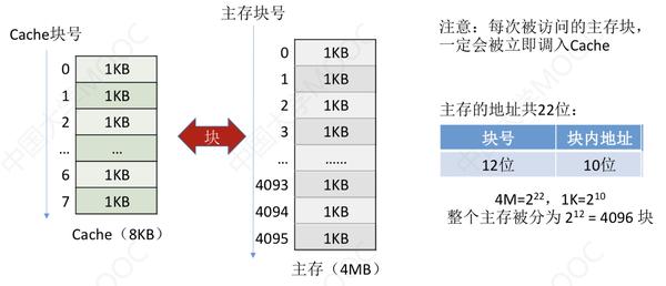 计算机组成原理白中英怎么样_计算机组成原理唐朔飞第二版答案