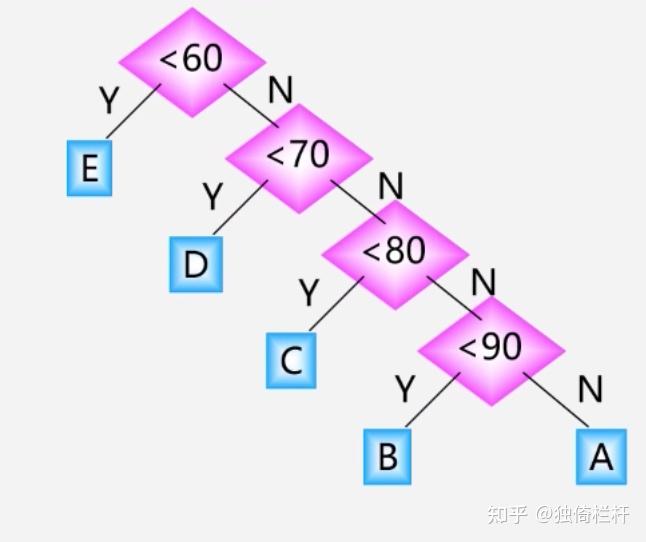 数据结构哈夫曼编码实验报告总结_数据结构哈夫曼树编码实验报告