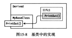 软件接口设计方案_api接口软件