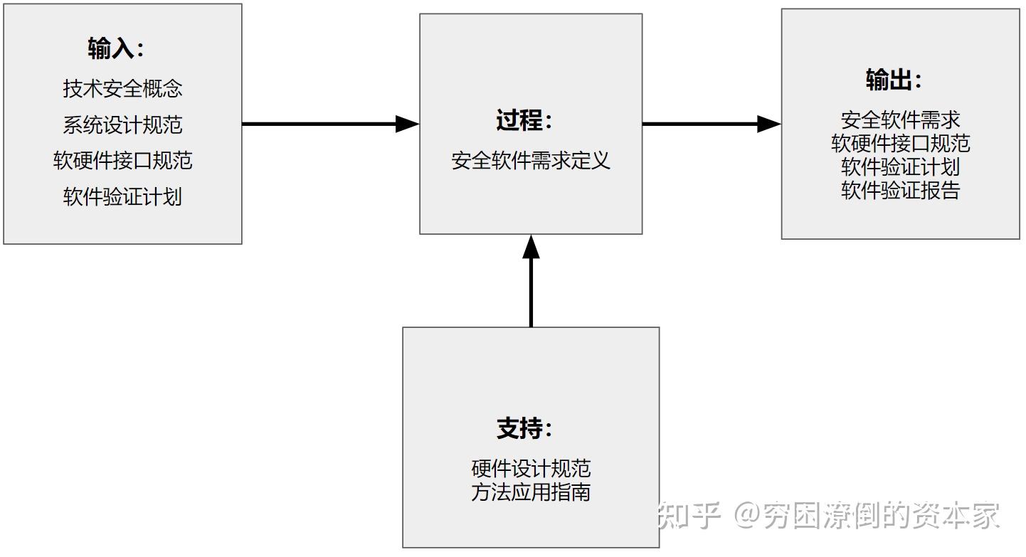 软件接口设计规范要求_软件接口设计规范要求有哪些