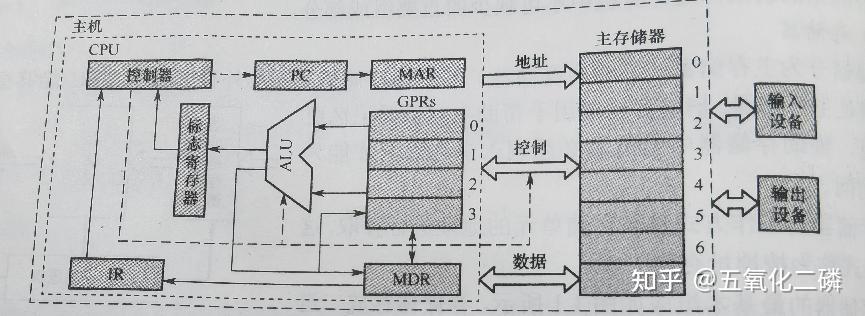 计算机组成原理第一章_计算机组成原理第一章