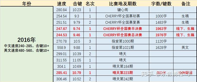 中文输入法无法输入中文怎么解决_中文输入法无法输入中文怎么解决呢