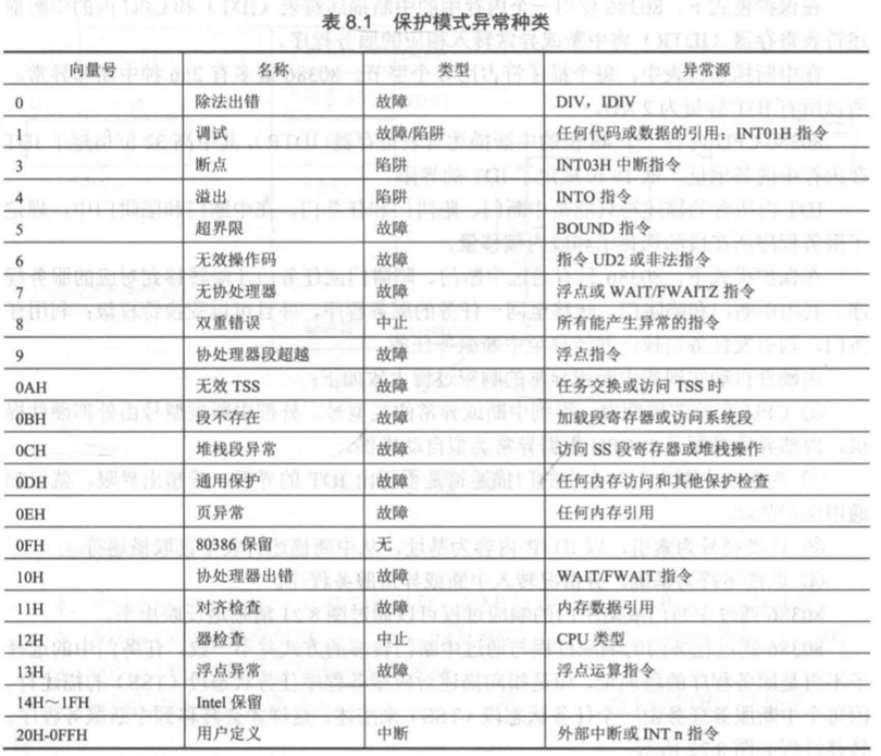 六个状态标志位的全称_状态标志和控制标志有何不同