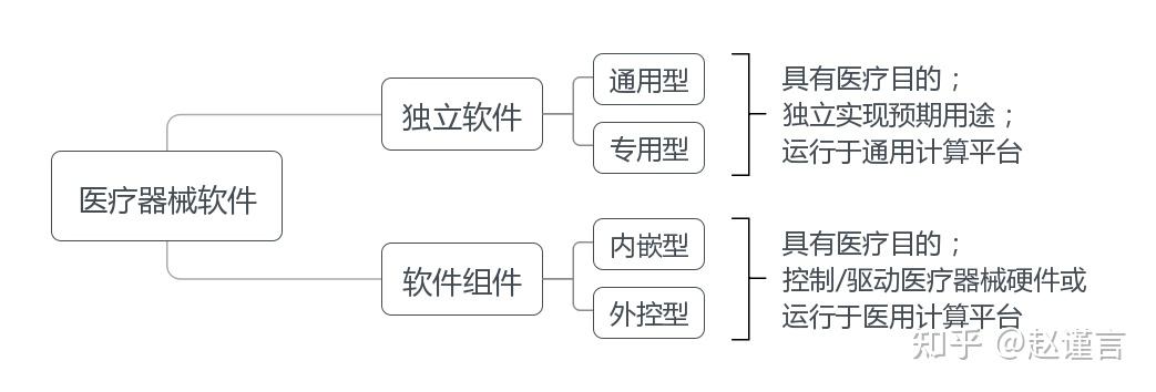 软件接口设计图_软件开发文档模板