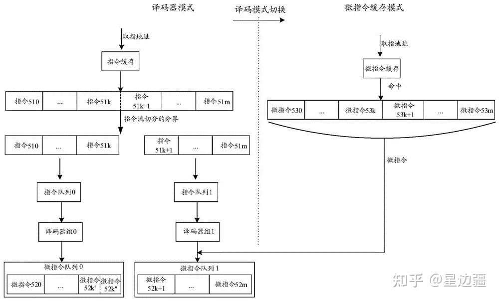 海光cpu是什么架构_intel cpu型号解读