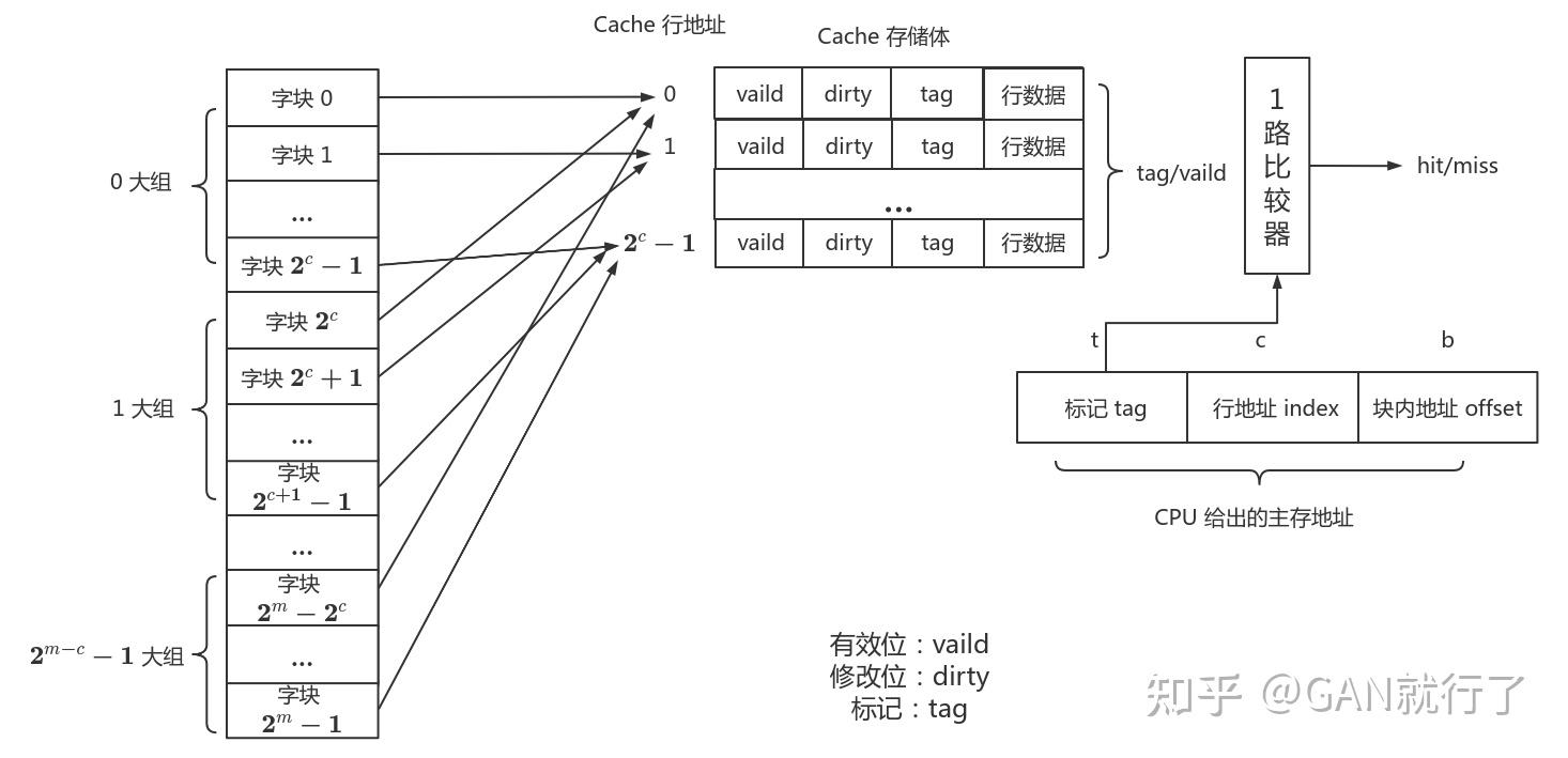 《计算机组成原理》_《计算机组成原理》