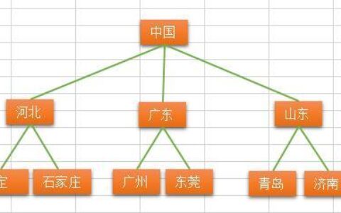 二叉查找树和二叉搜索树_二叉树查找算法