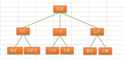 二叉查找树和二叉搜索树_二叉树查找算法