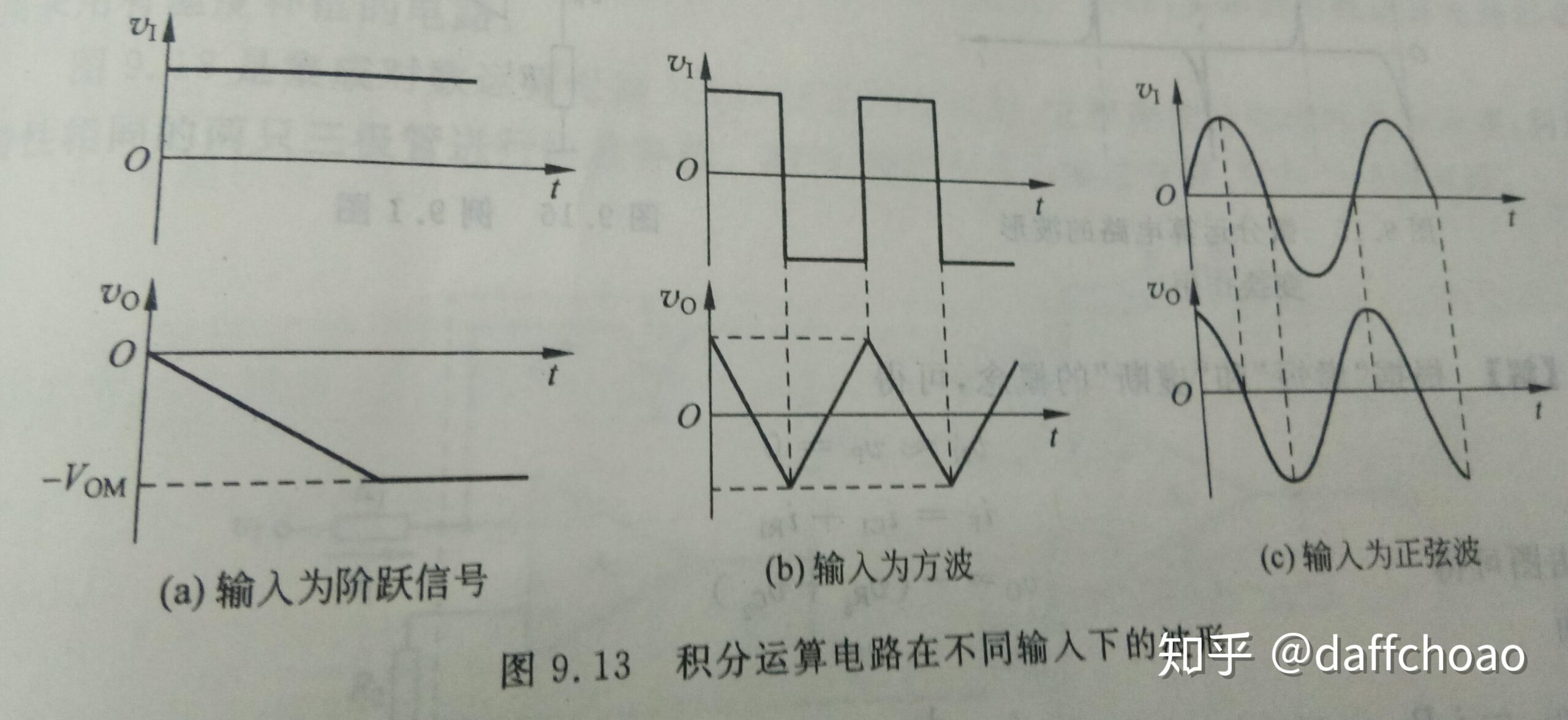 积分电路 方波_积分电路输出波形