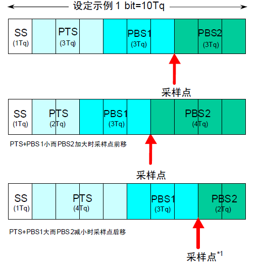 ds1302时钟芯片工作原理及说明_晶振时钟