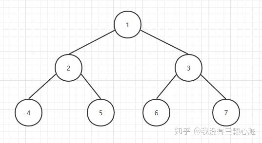 二叉搜索树的先序遍历_二叉排序树查找