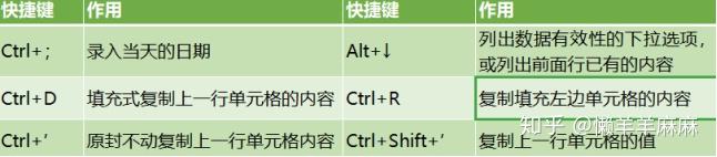 subtotal函数怎么用_excel统计