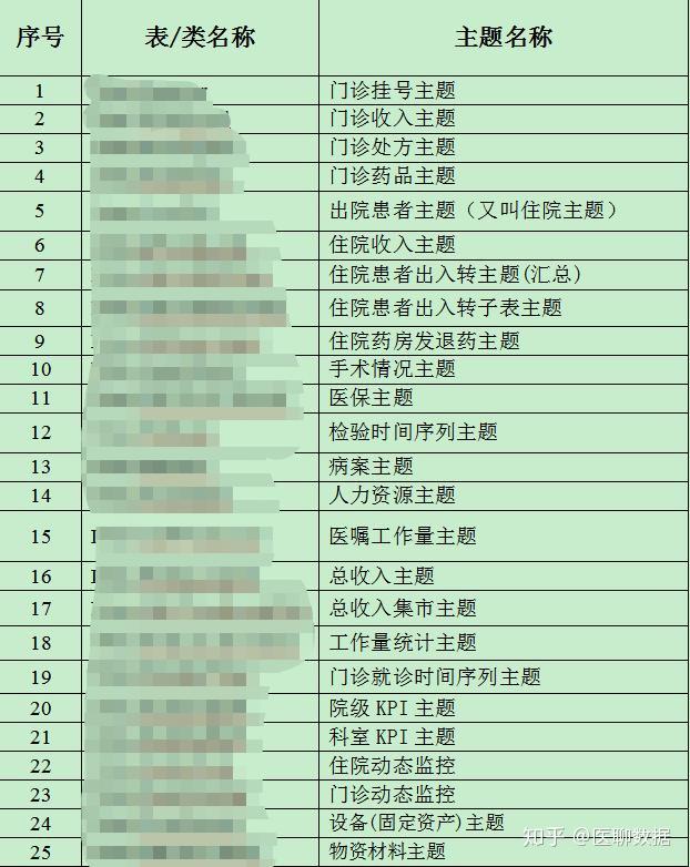 系统接口设计怎么写_软件系统功能结构图