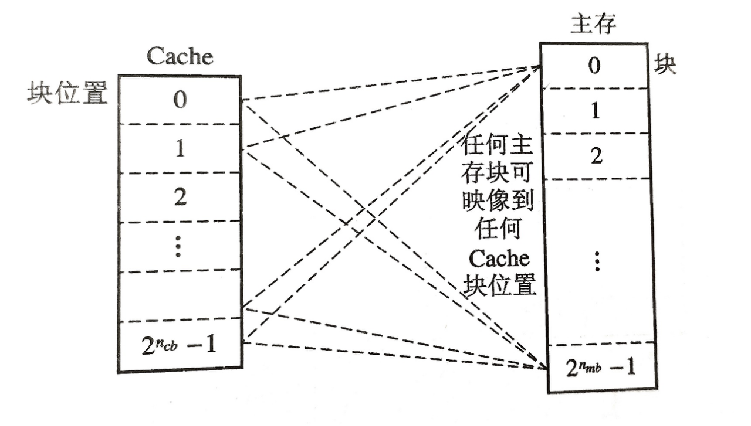 哈夫曼树平均编码长度公式考虑概率_哈夫曼树平均码长的计算公式