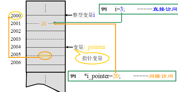 单片机c语言基础知识_单片机编程代码大全