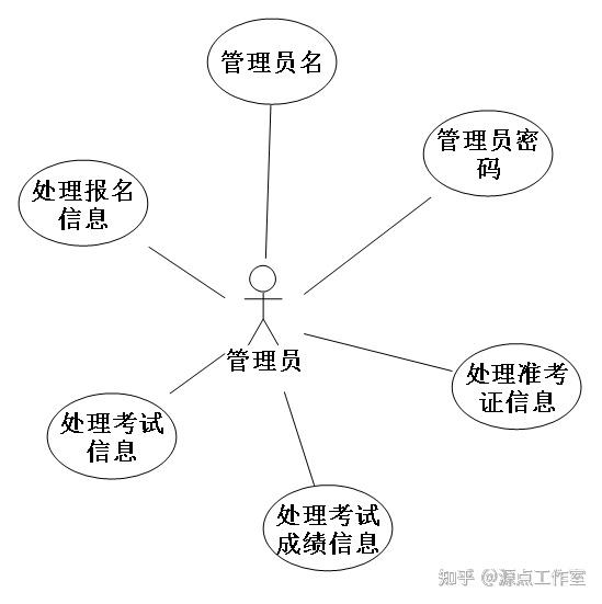 管理信息系统流程图_图书管理系统的用例图