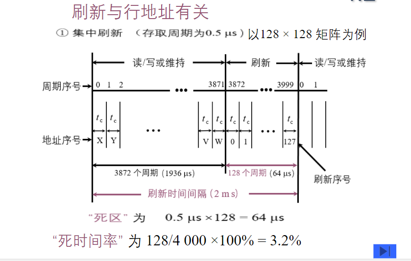 存储器的结构和功能_存储器的结构和功能是什么