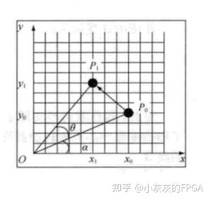 matlab矩阵旋转任意角度变换_matlab中如何将图形平移