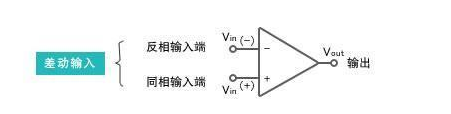 积分运算电路功能_积分电路跟微分电路必备条件