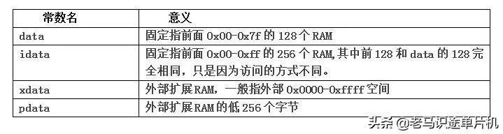 51系列单片机的头文件_C语言编程软件