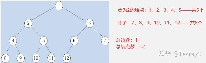 二叉树的后序遍历非递归算法_二叉树层次遍历