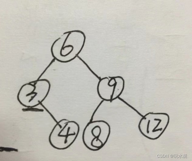 中序遍历一棵二叉排序树可以得到_二叉排序树是完全二叉树