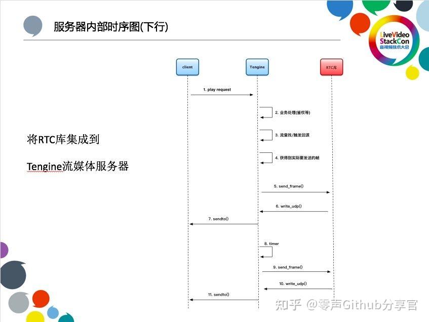 cdn和udp是什么意思_cdn