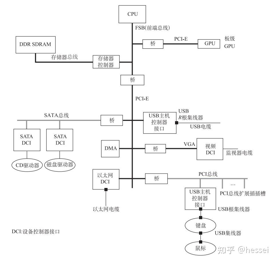 计算机组成原理唐朔飞第二版pdf_计算机组成原理第六版课后答案