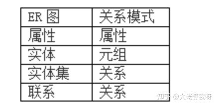 视图能建索引吗_Oracle怎么给视图加索引