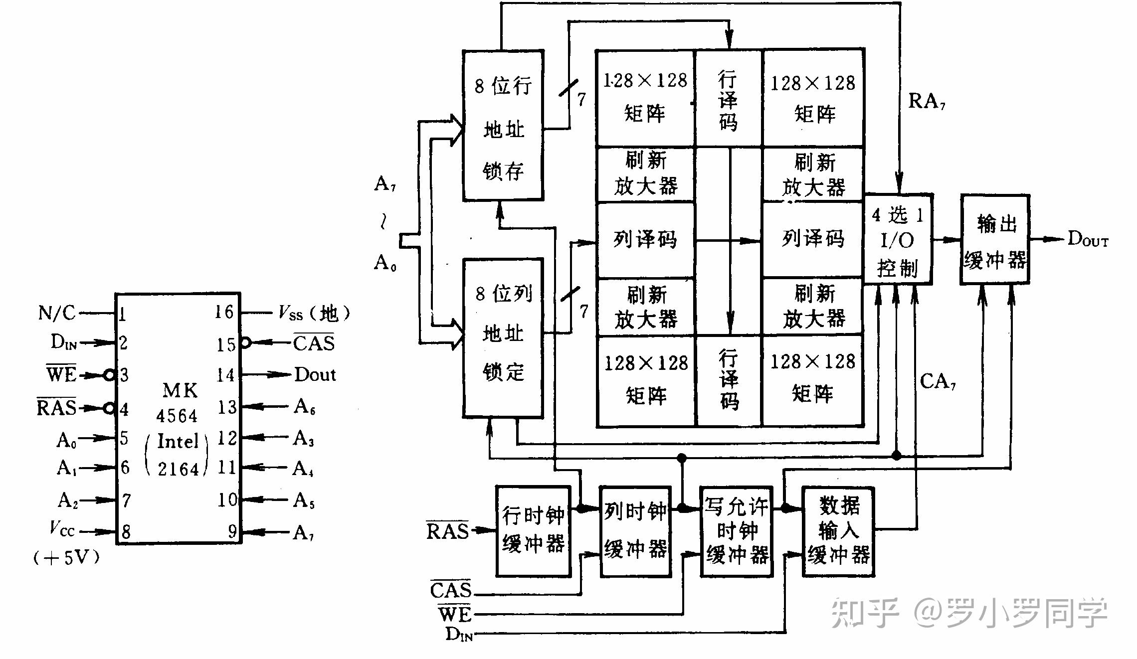 存储器的分级体系_存储元件的发展经历了哪四个阶段